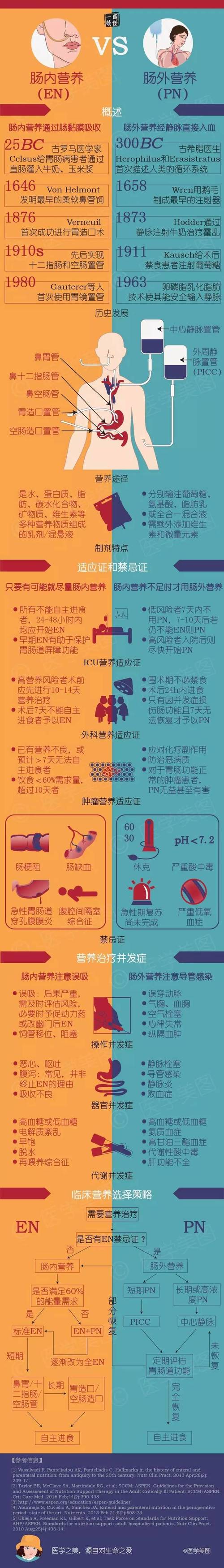 肝硬化患者肠内营养（肝硬化肠外营养支持）