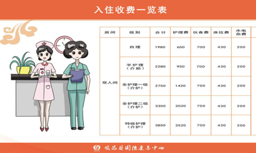 临终营养指导（临终患者每天的食物安排尽量 ）