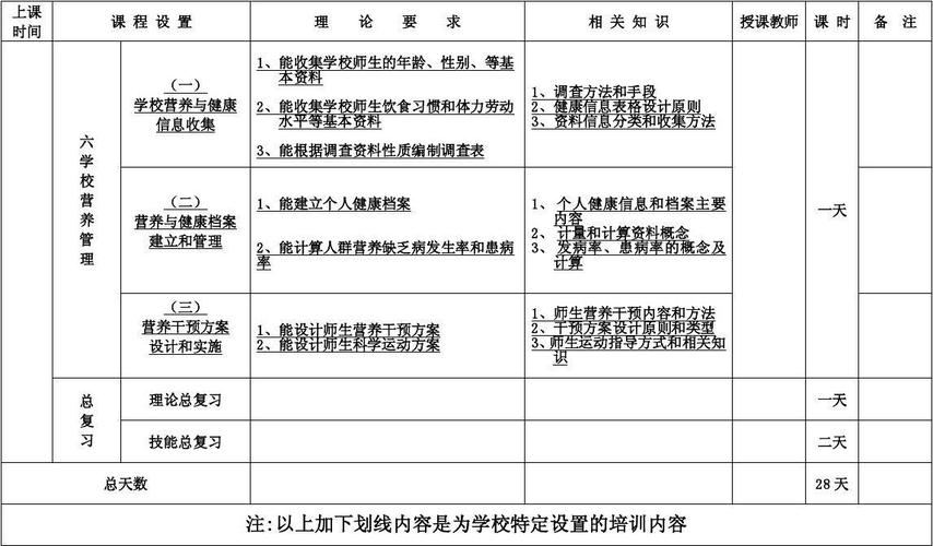 营养师培训指导（营养师培训计划怎么写）