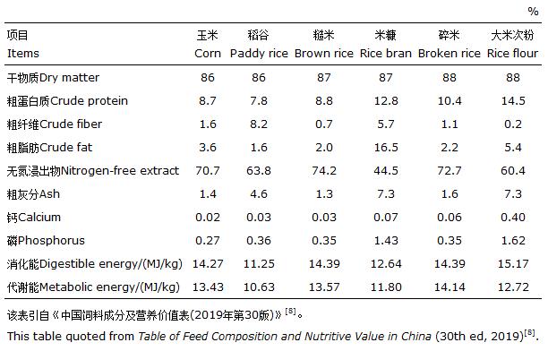 稻谷的营养含量（稻谷的营养价值以及功效作用）