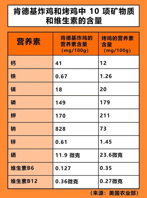 烧烤营养大全（烧烤的营养成分和危害）