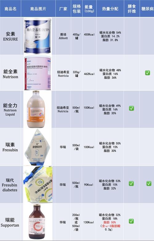 肿瘤病人营养液（肿瘤病人营养液社区医院能配么）