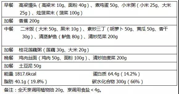 心脏衰竭营养（心脏衰竭食谱）