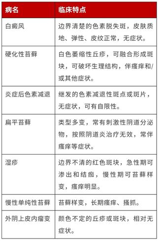 外阴营养不良苔藓的简单介绍