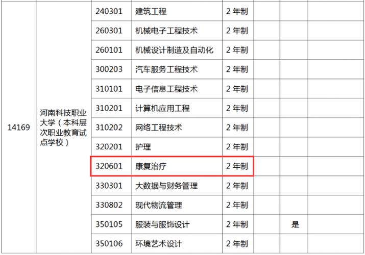 河南营养专业（河南医学营养专业专升本学校）