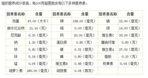 橙子营养成分表（橙子的营养含量是多少?）