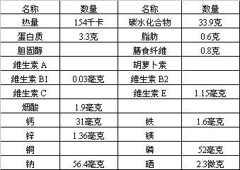 年糕营养价值表（年糕 营养价值）