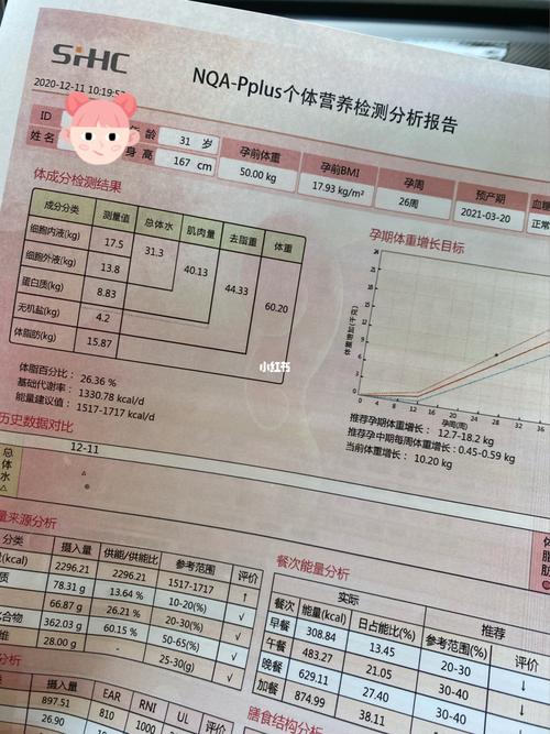 孕妇营养分析怎么检查（孕妇营养分析怎么检查是否缺钙）