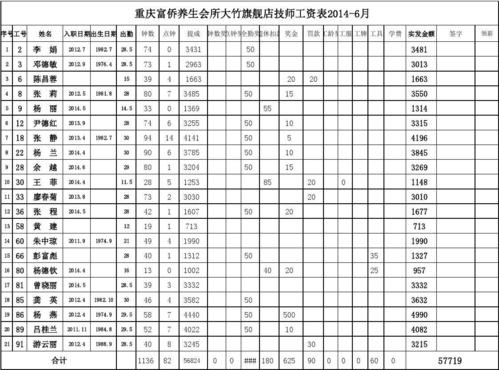 柳州营养技师（营养技师工资）