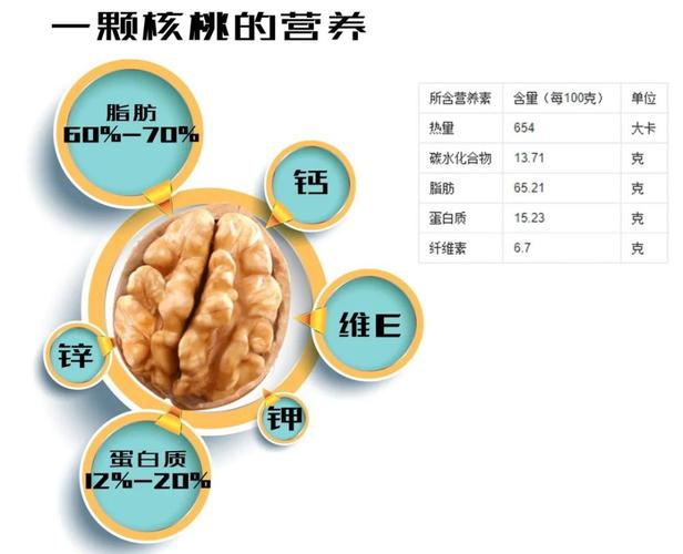 营养最高的核桃（那种核桃营养高）