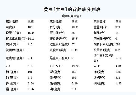 小黄豆营养（黄豆营养成分含量表100g）