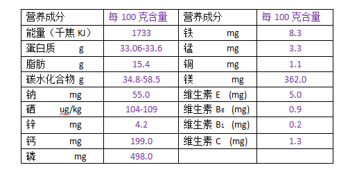 亚麻籽油的营养表（亚麻籽油营养含量）