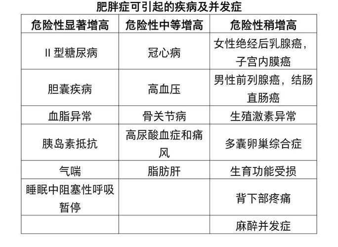 肥胖症属于营养（肥胖症属于营养性疾病还是遗传性疾病）