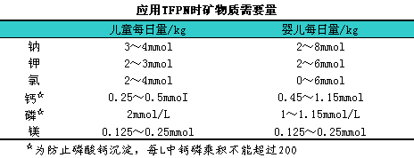 限制静脉营养速度（静脉营养浓度）