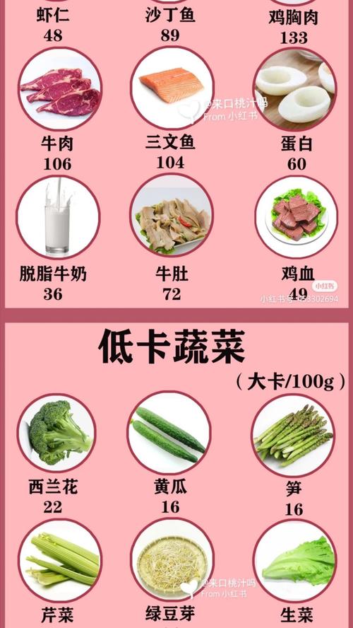 增加营养但不发胖（增加营养但不发胖的食物）