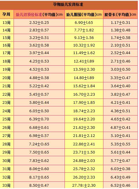 24周宝宝营养（24周宝宝标准数据）