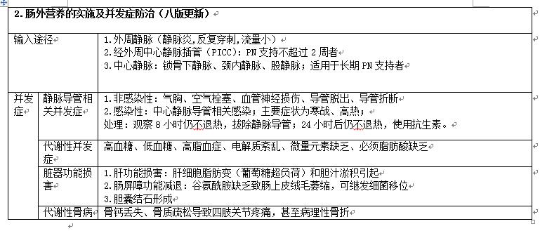 肠外营养最常见并发症（肠外营养最常见并发症预防）