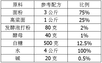 发酵面食营养价值（发酵面食营养价值表）