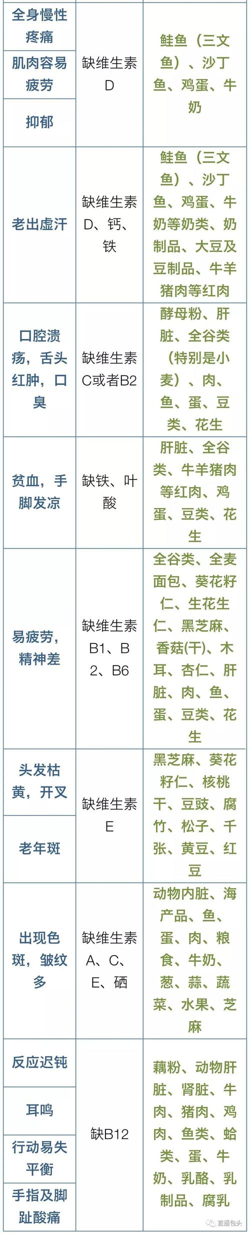 疲惫缺什么营养（身体疲惫缺哪种维生素）