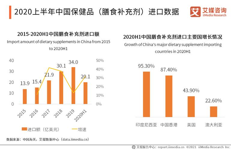 膳食营养补充剂行业（膳食营养补充剂行业分析）