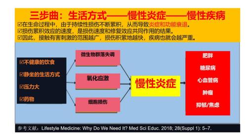 炎症营养缺失（炎症营养缺失的表现）