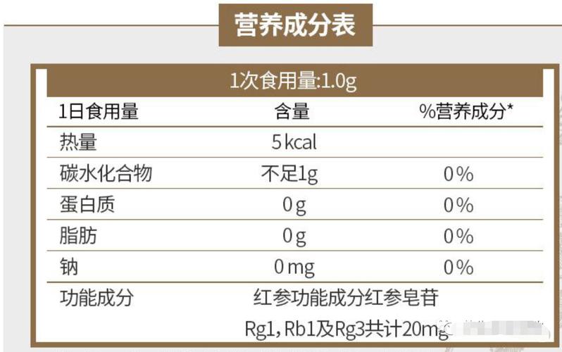 红参的营养成分表（红参成份）