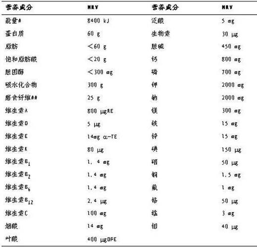 吸收哪些营养物质（吸收营养成分最多的是什么）