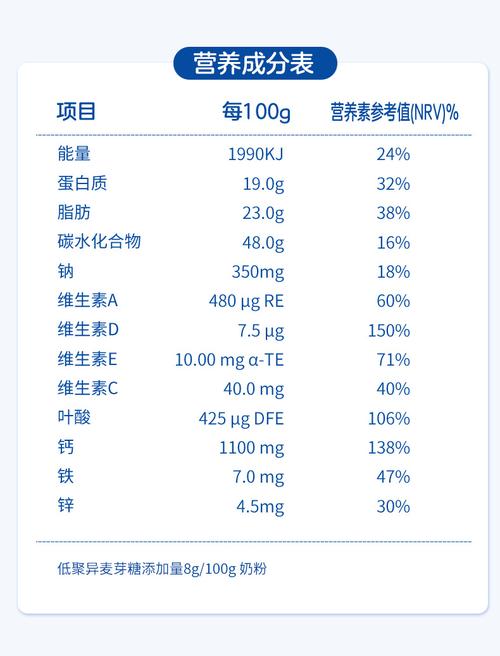 奶粉营养成分越高越好吗（奶粉营养成分越高越好吗）