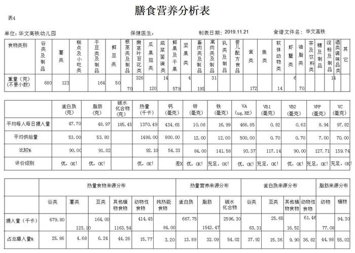 幼儿营养膳食结构（幼儿膳食营养搭配表）