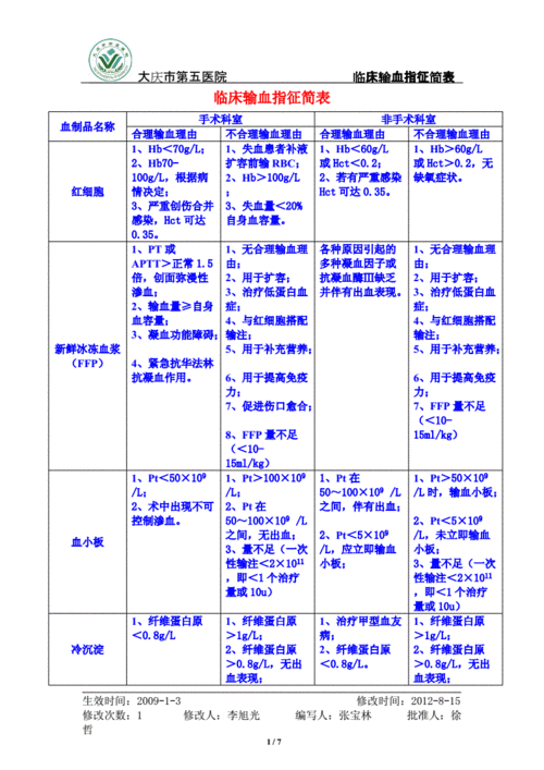 骨折手术输血营养（骨折术后输血指征）