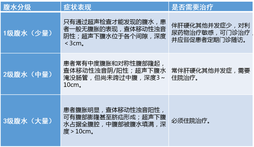 营养不良肝腹水（营养不良肝腹水能治好吗）