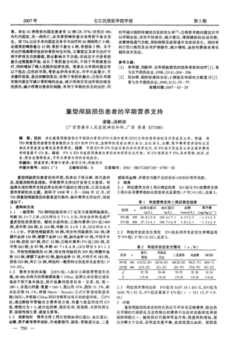 脑损伤营养支持（脑损伤食补）