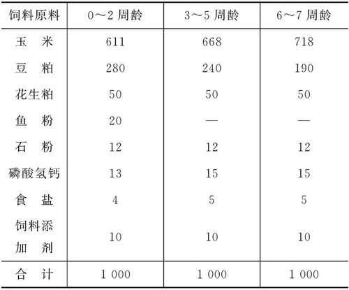 家畜营养中药配方（一种中药畜禽饲料的制作方法）