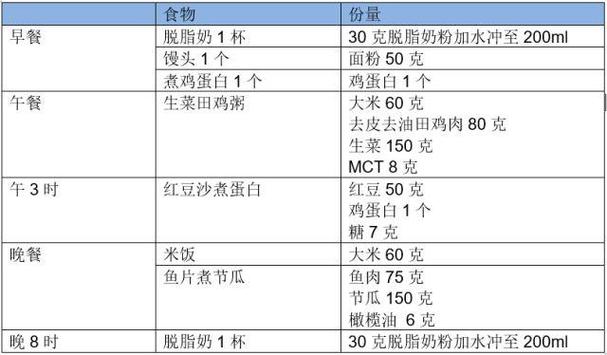 艾滋病营养菜单（艾滋病营养方式有哪些）