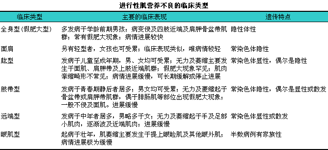 肌营养不良的病因（肌营养不良病因与发病机制）