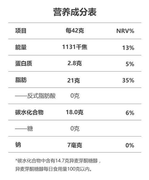 纯巧克力营养成分（巧克力营养成分表分析）