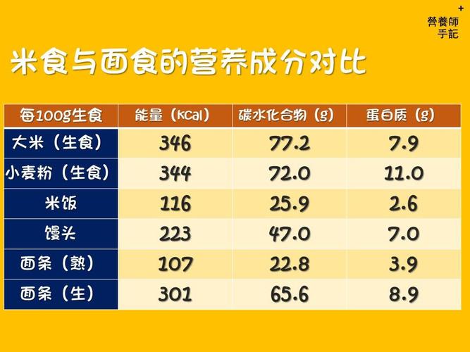 米饭营养高还是面粉（米饭和面那个营养高）