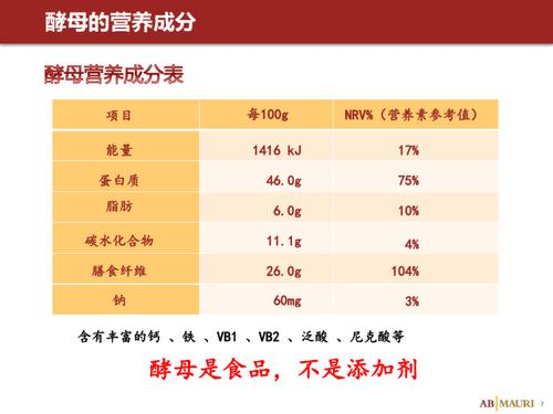 酵母食品的营养价值（酵母有什么营养价值）