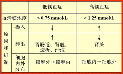 营养障碍代谢疾病（营养代谢障碍是什么意思）