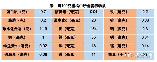 柑橘营养文献（柑橘营养元素需求表）