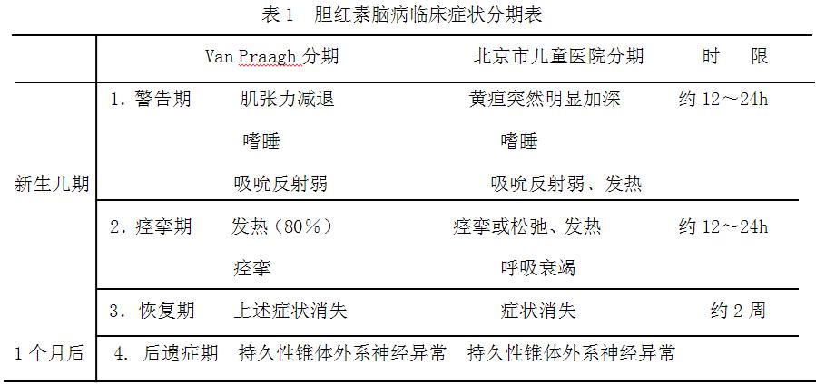 胆红素脑病营养脑细胞（胆红素脑病的危害）