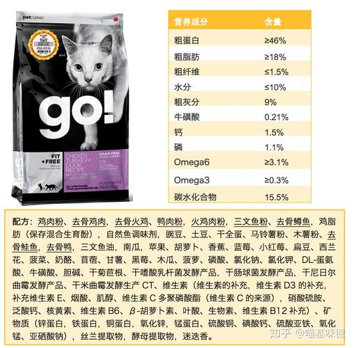 go营养猫粮（go猫粮营养成分表）