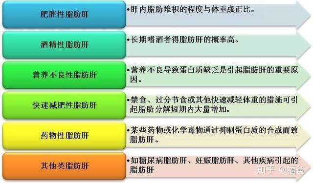 营养性肝损伤原因（营养性肝损伤原因是什么）