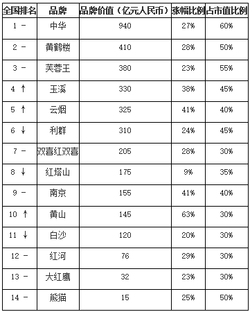 烟草营养价值（烟草营养价值评估）