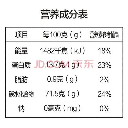 高筋面粉的营养成分表（高筋面粉的营养成分表100克）