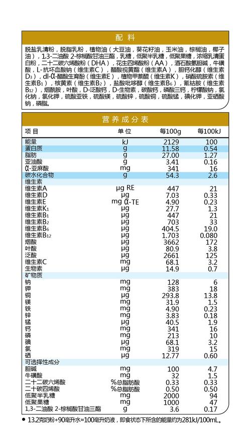 婴儿奶粉营养成分标准（婴儿奶粉营养成分标准表）