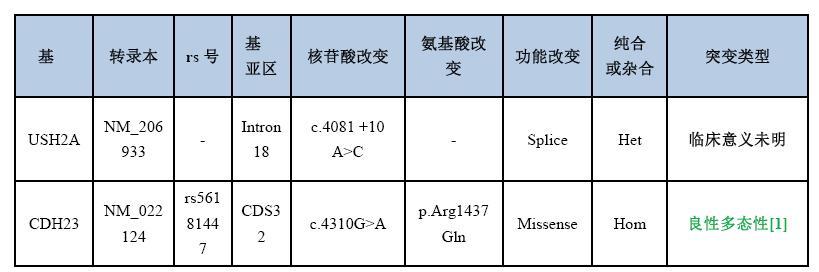 华大基因营养评估套餐（华大基因在线测评）