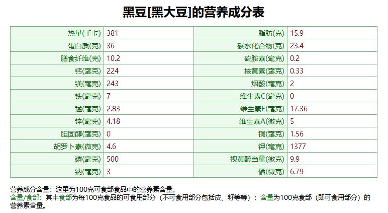 煮熟的黑豆营养（煮熟的黑豆营养成分）