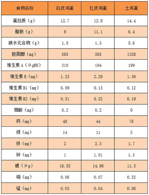 煮鸡蛋的营养成分（煮鸡蛋的营养成分有哪些）