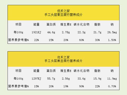 腐竹营养成分（腐竹营养成分表）